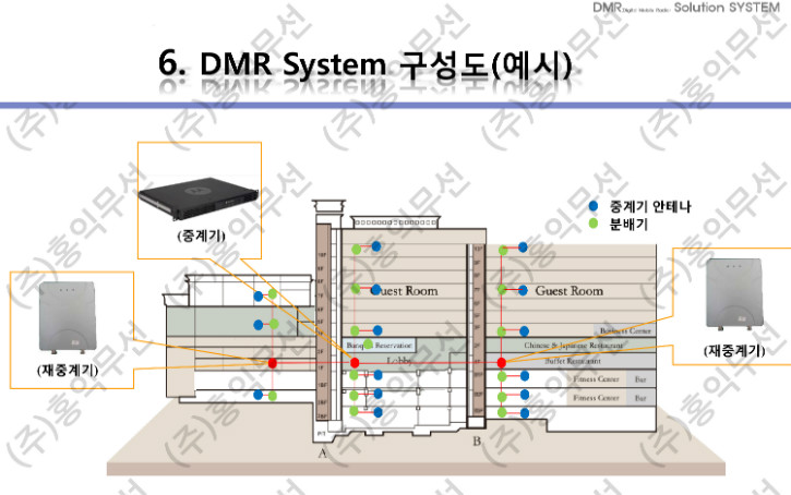 DMR SYSTEM 제안서-부산 힐튼호텔[9].jpg